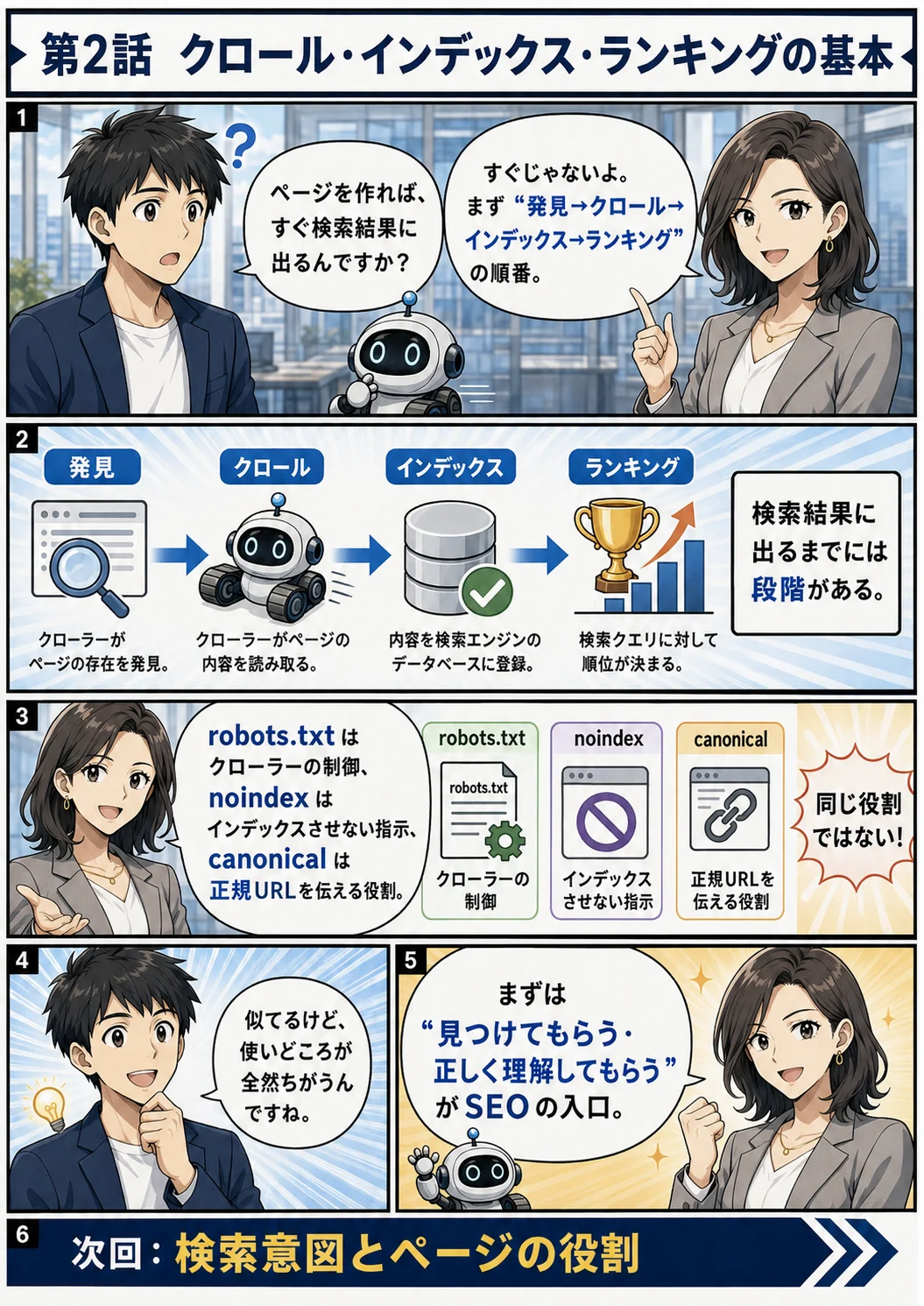 第2話 クロール・インデックス・ランキングの基本(まんがでわかるSEO完全マニュアル)