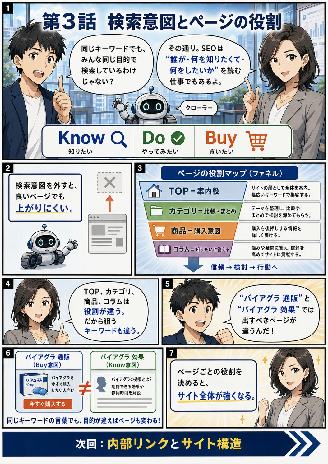 第3話 検索意図とページの役割(まんがでわかるSEO完全マニュアル)