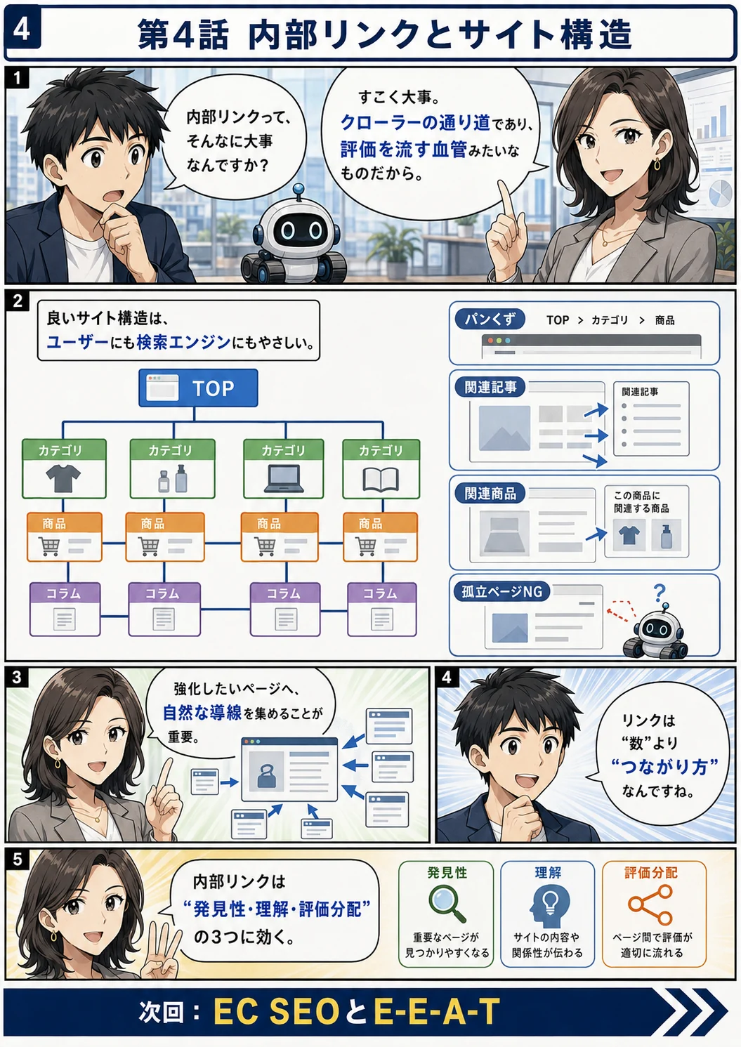 第4話 内部リンクとサイト構造(まんがでわかるSEO完全マニュアル)