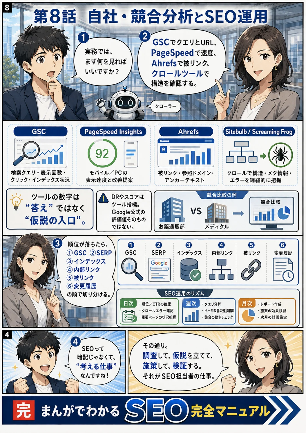 第8話 自社・競合分析とSEO運用(まんがでわかるSEO完全マニュアル)